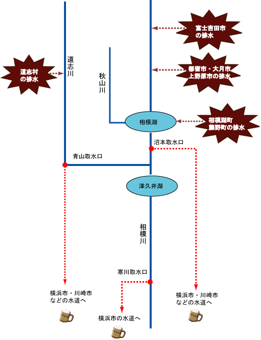 神奈川県の水源マップ